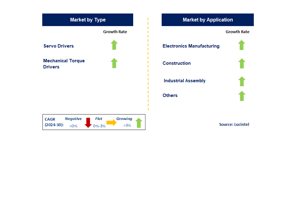 Robotic Screwdriving System by Segment